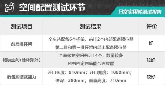 比亚迪唐DM-i荣耀版日常实用性测试报告