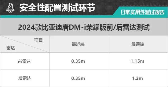 比亚迪唐DM-i荣耀版日常实用性测试报告