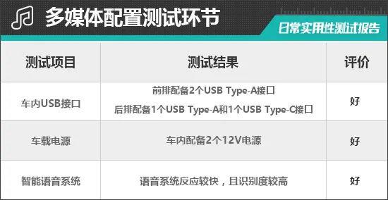 比亚迪唐DM-i荣耀版日常实用性测试报告