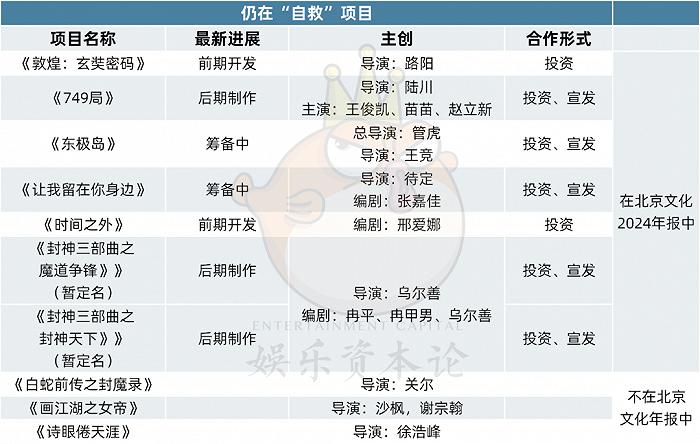 陆川《749局》：一个死于资本，复活于产业自救的样本