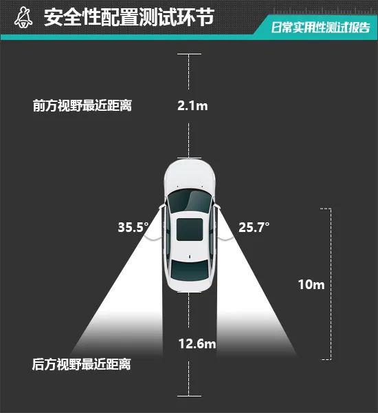 比亚迪唐DM-i荣耀版日常实用性测试报告