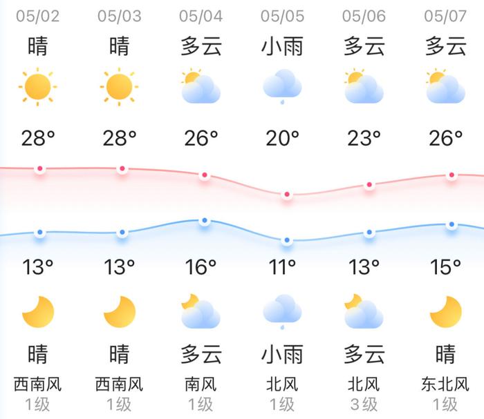 知晓｜13~28℃，北京市属公园假期首日迎客近54万！推15条错峰游路线！雁栖湖夜游重启！门头沟发布6条京西古道主题游线路！