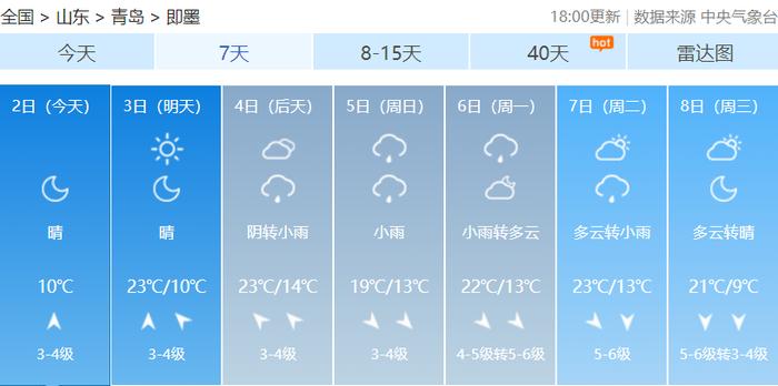 大反转！山东局部大雨+降温近10℃！青岛主要降雨时段在→