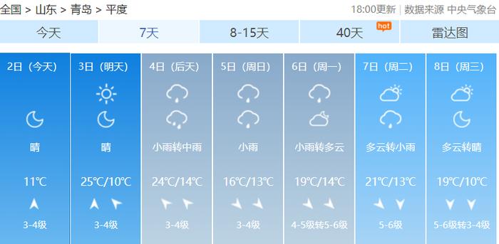 大反转！山东局部大雨+降温近10℃！青岛主要降雨时段在→