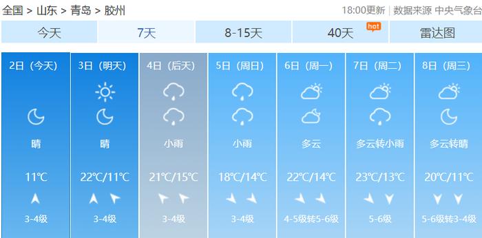 大反转！山东局部大雨+降温近10℃！青岛主要降雨时段在→