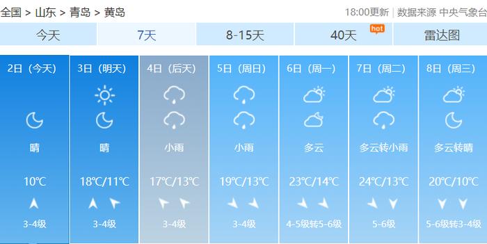 大反转！山东局部大雨+降温近10℃！青岛主要降雨时段在→