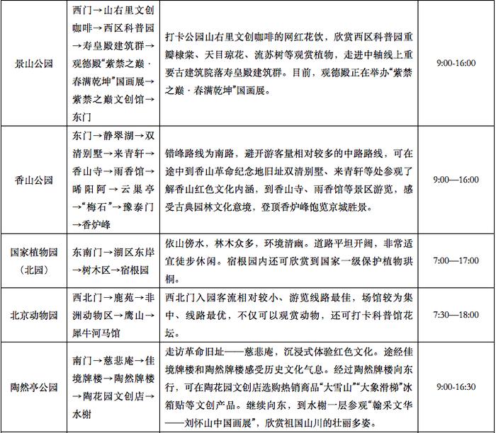 知晓｜13~28℃，北京市属公园假期首日迎客近54万！推15条错峰游路线！雁栖湖夜游重启！门头沟发布6条京西古道主题游线路！