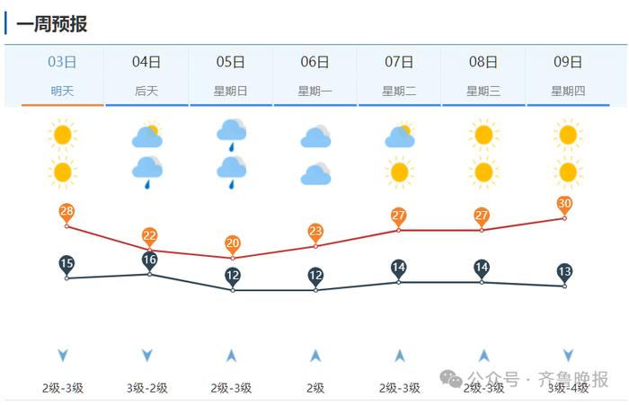 降温近10℃+局部大雨！山东发布最新预报，济南有3场雨