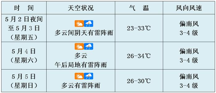 总体天气晴好，适宜出游！海口五一活动日历（2024年5月3日）