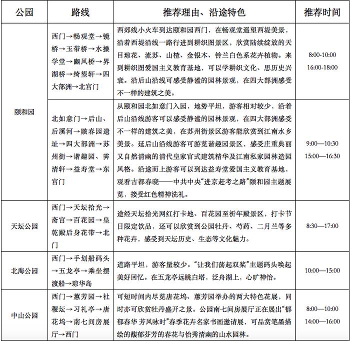 知晓｜13~28℃，北京市属公园假期首日迎客近54万！推15条错峰游路线！雁栖湖夜游重启！门头沟发布6条京西古道主题游线路！