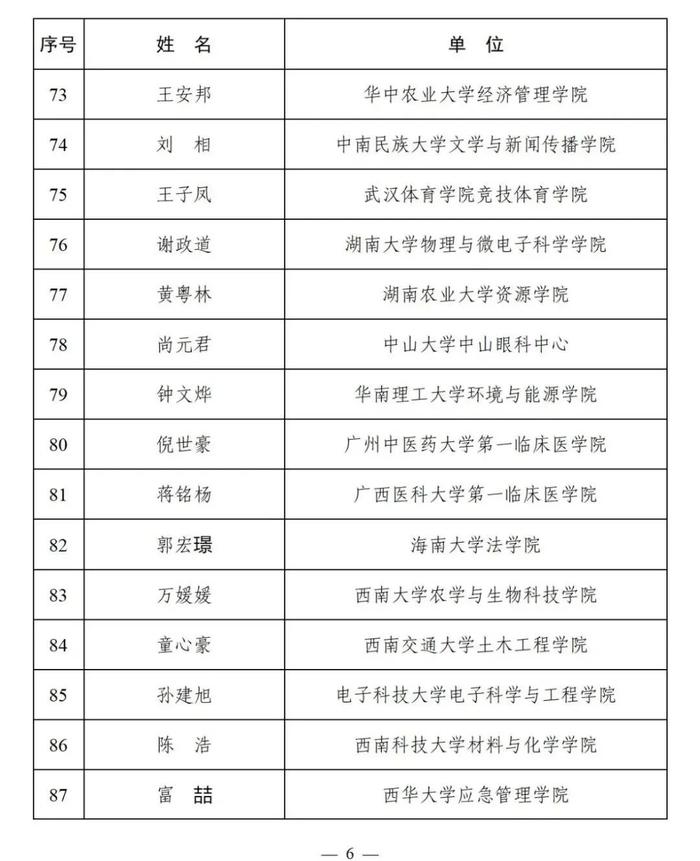 遴选结果公布！陕西这些入选→