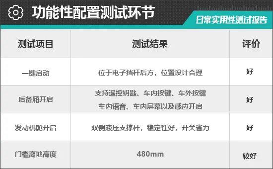 比亚迪唐DM-i荣耀版日常实用性测试报告