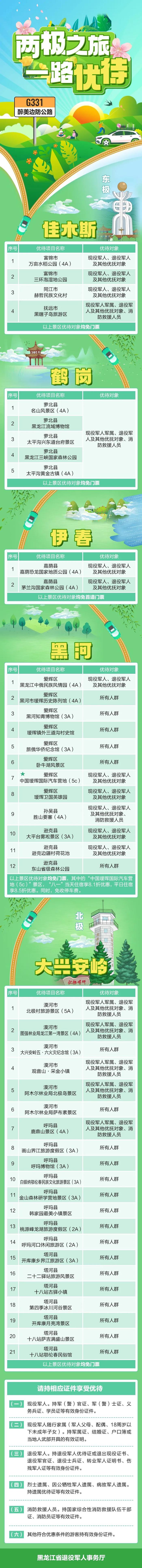 @全国现役、退役军人及其他优抚对象 五一独家福利上线！