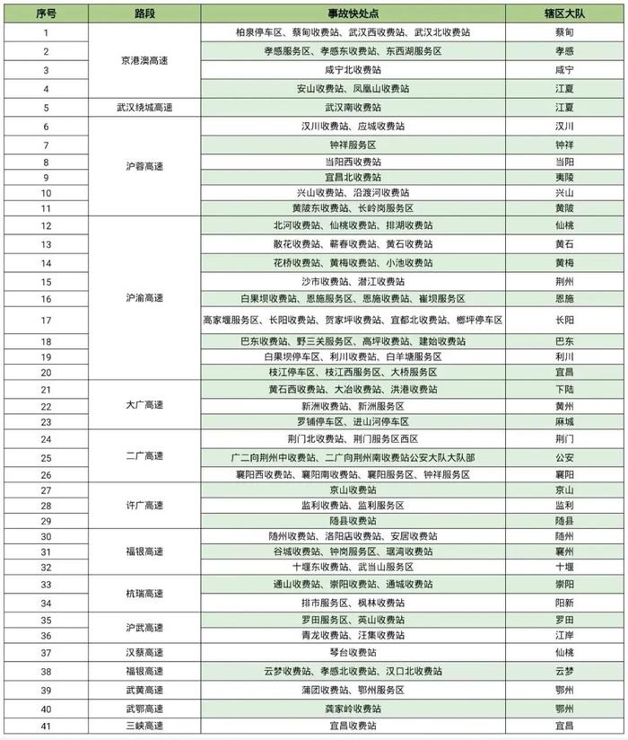 轻微事故快速处理！湖北高速94个“快处点”请收藏