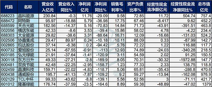 光伏靠什么穿越周期？