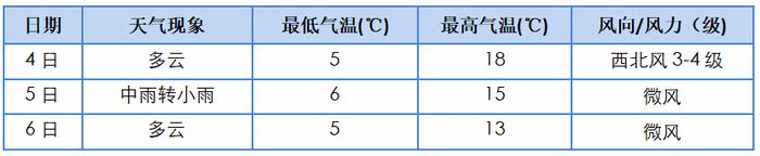 今夜，拉萨有雪！！！