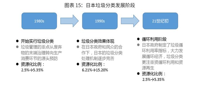 “急，人在上海，找垃圾桶找疯了”