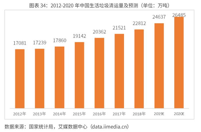 “急，人在上海，找垃圾桶找疯了”