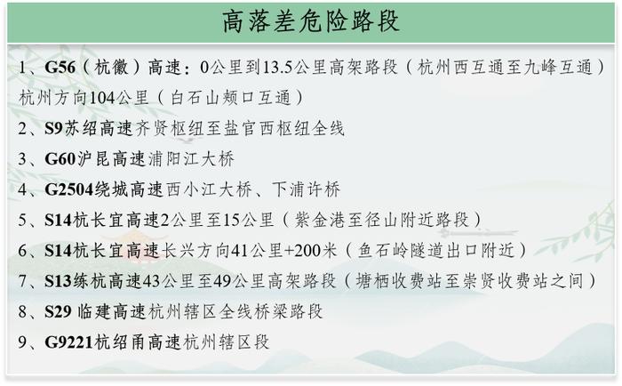 返程高峰来了，浙江部分道路受天气影响！长三角铁路今天计划增开164列客车