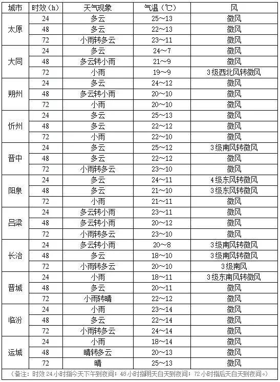 五一假期后半程雨水增多 注意防范！山西局地伴有雷暴大风等强对流天气