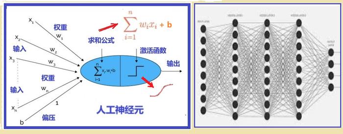 AI江湖：神经网络兴衰史