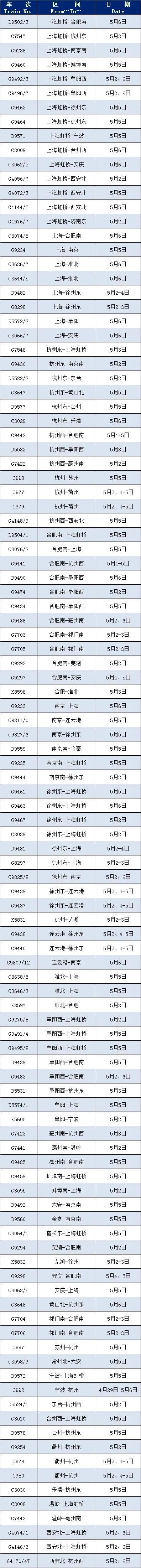 返程高峰来了，浙江部分道路受天气影响！长三角铁路今天计划增开164列客车