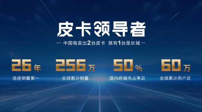 乘用炮、商用炮开启预售 长城炮超强阵容闪耀北京车展