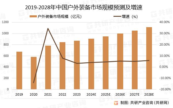 爆火4年后，露营的风还能吹多久？