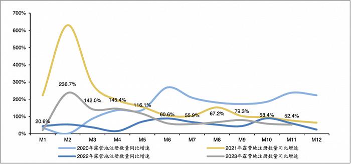 爆火4年后，露营的风还能吹多久？