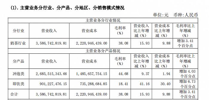 杯子连起来可绕地球40圈，香飘飘还“飘得动”吗？