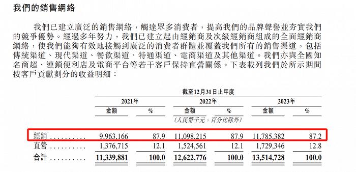 来源:《招股书》截图