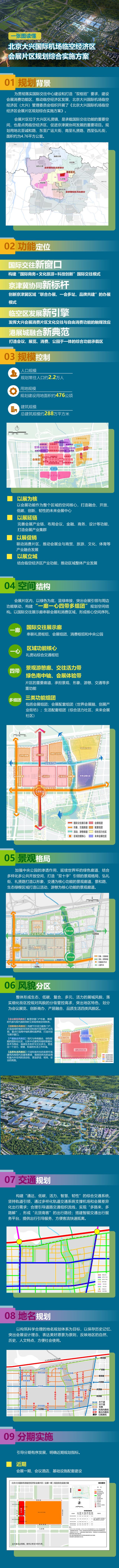 打造会展产业集群！大兴机场临空区（大兴）会展片区规划出炉