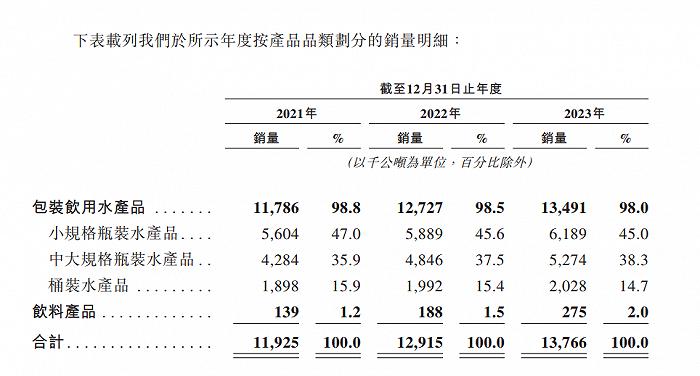 来源:《招股书》截图