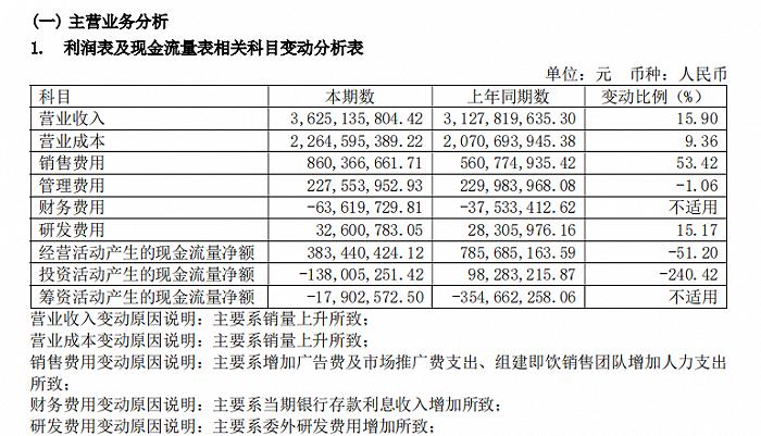 杯子连起来可绕地球40圈，香飘飘还“飘得动”吗？