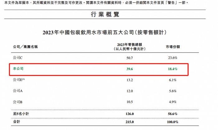 来源:《招股书》截图