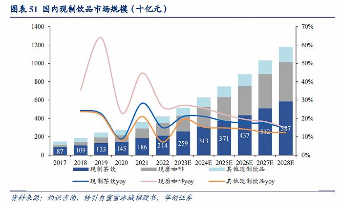 杯子连起来可绕地球40圈，香飘飘还“飘得动”吗？