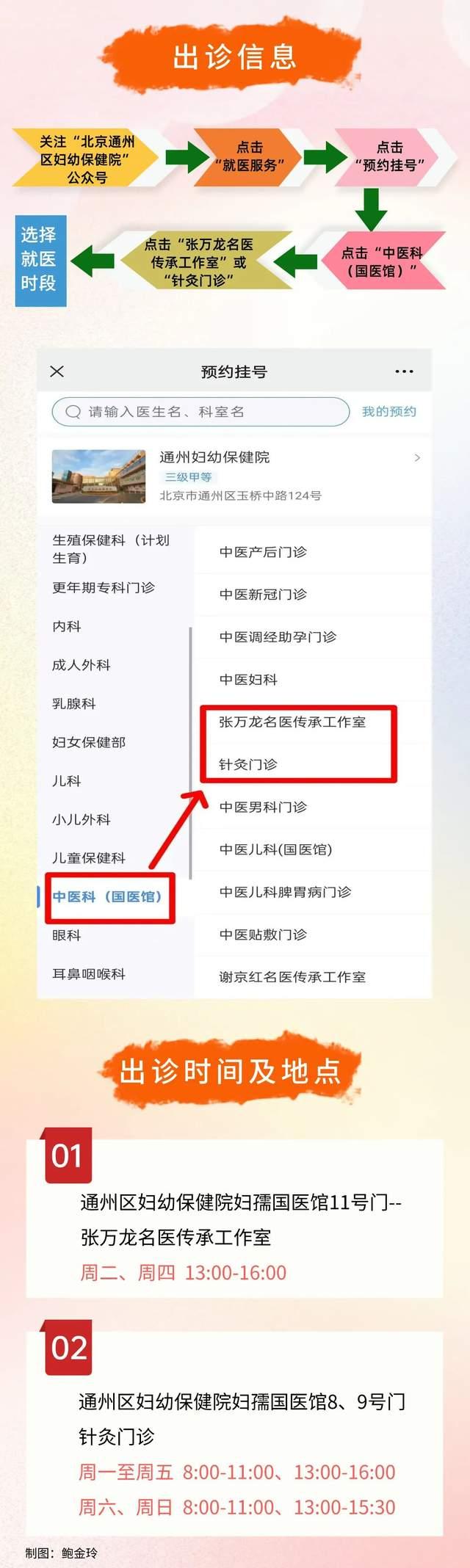 北京通州这家三甲医院开了个新门诊