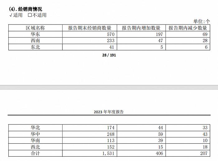 杯子连起来可绕地球40圈，香飘飘还“飘得动”吗？