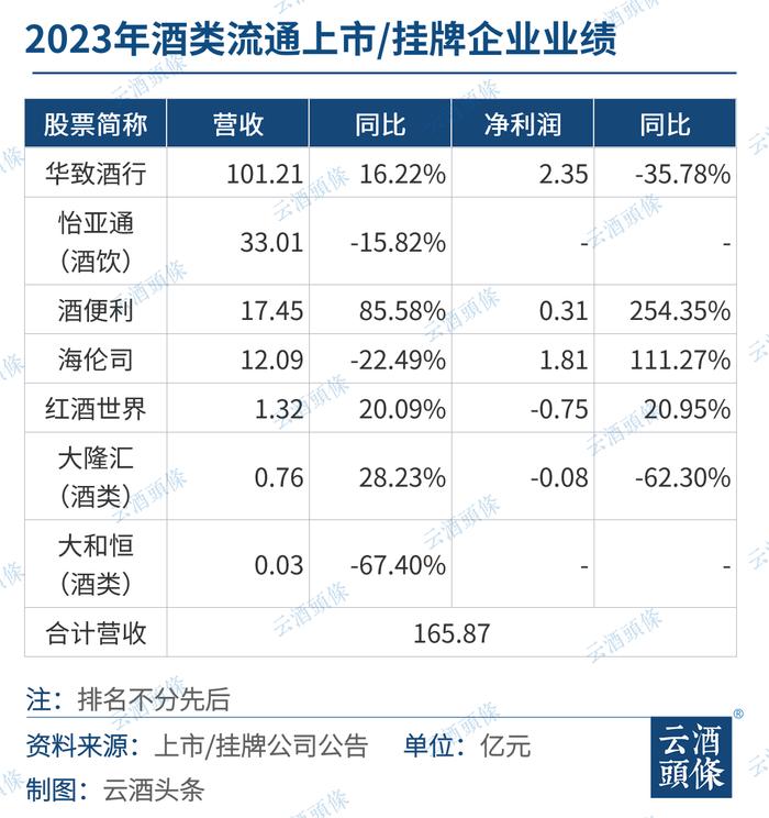 流通进化：华致破百亿、怡亚通投清香、酒便利/海伦司逆增｜财报的秘密㉑