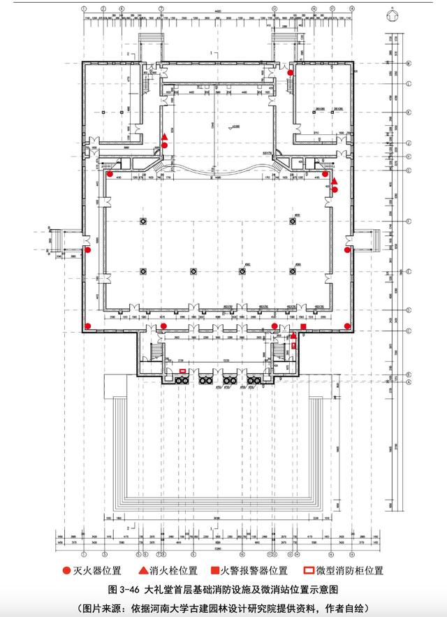 河南大学这篇研究生论文，两年前就为大礼堂火灾敲响了警钟
