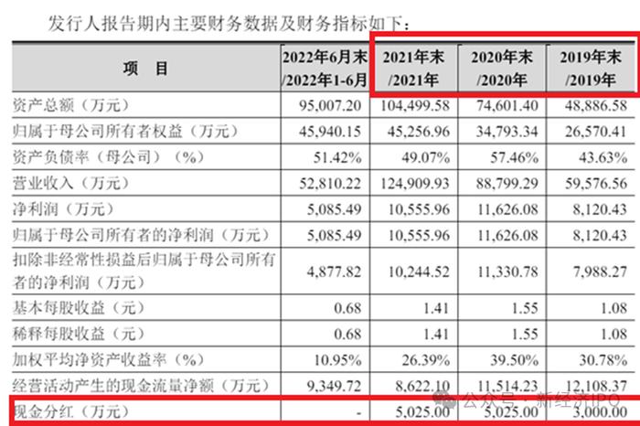 苏州华之杰IPO“割韭术”：实控人一家三口持海外身份，一边境内募资4.8亿，一边绕开外汇管制转移巨额财富至美国