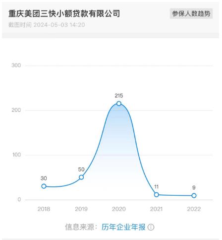 美团金融：隐形的翅膀