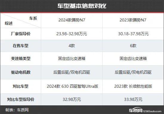 产品力再升级 腾势N7新老款车型对比