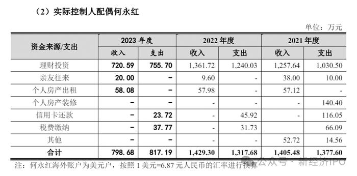 苏州华之杰IPO“割韭术”：实控人一家三口持海外身份，一边境内募资4.8亿，一边绕开外汇管制转移巨额财富至美国