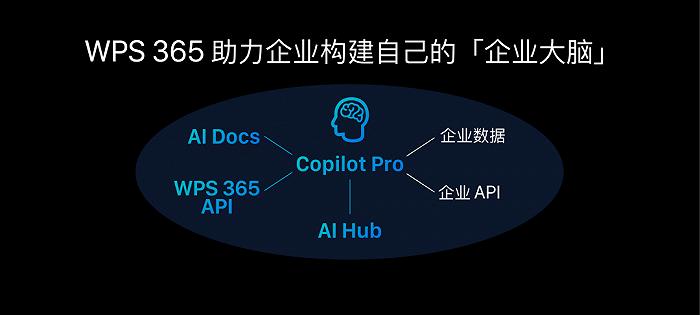 办公软件赛道持续火热：AI成关键转点、金山入局企业赛道