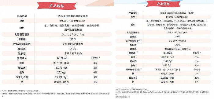 图源:养乐多中国官网