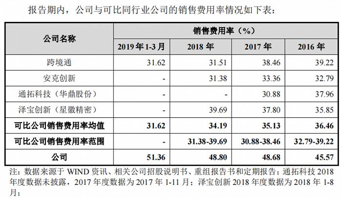 最后一个上市的“华南城四少”，带雷军共享资本盛宴