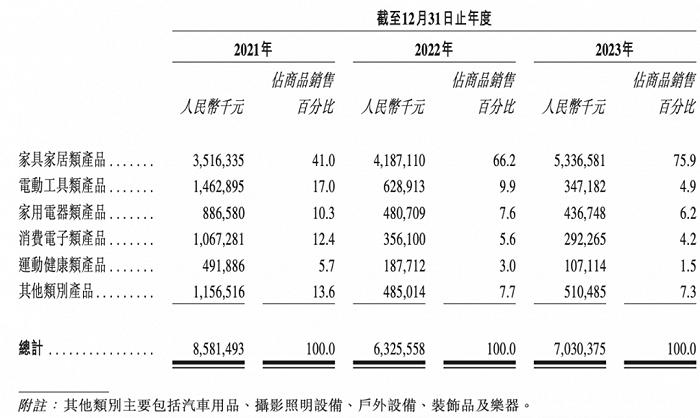 最后一个上市的“华南城四少”，带雷军共享资本盛宴