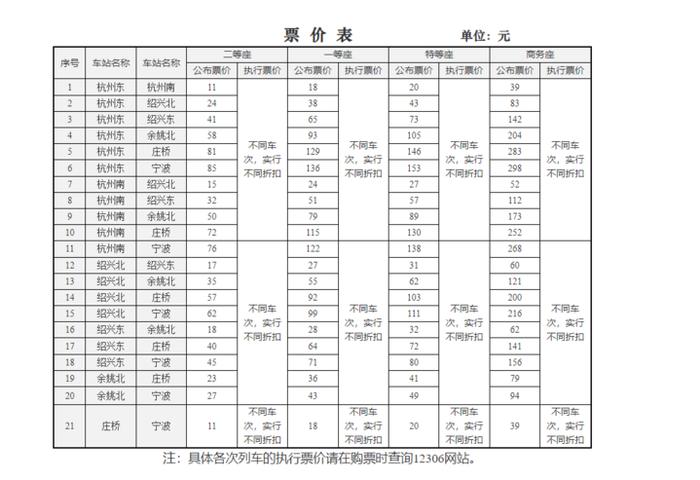 图源:中国铁路12306网站