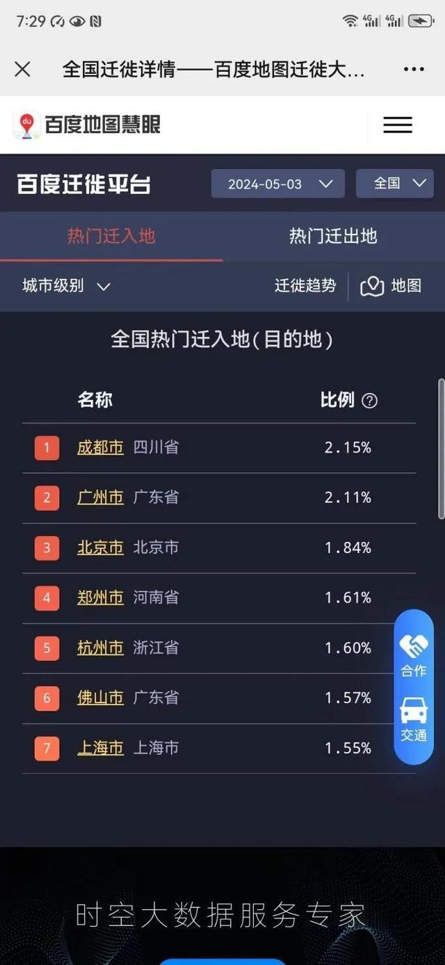 1077.6万人次！“五一”假期郑州接待游客创历史新高！